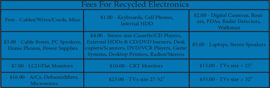 Annual electronic recycling fundraiser to be held 4/2