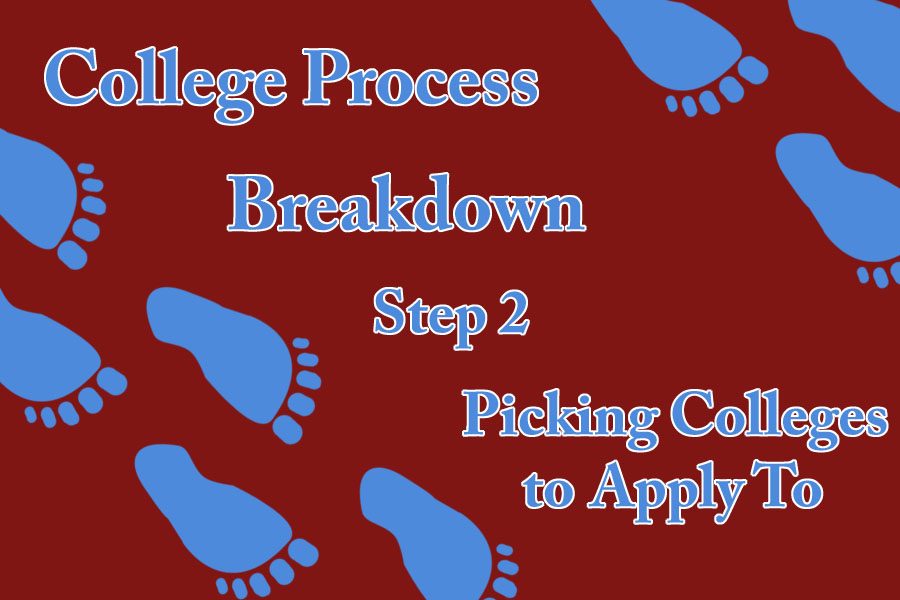College process breakdown: Where to apply