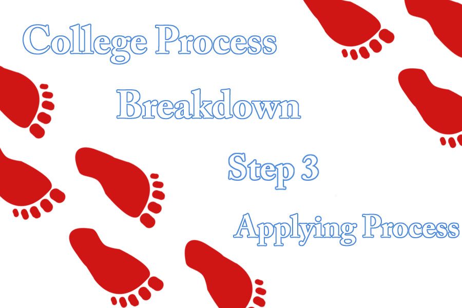 College process breakdown: Applying