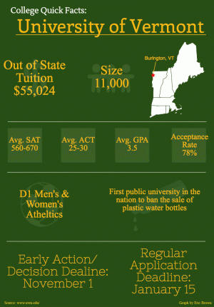 uvm-chart