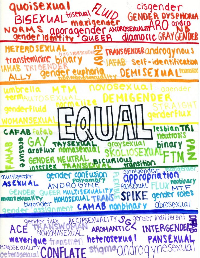 LGBTQ%2B+students+seek+understanding%2C+not+harassment