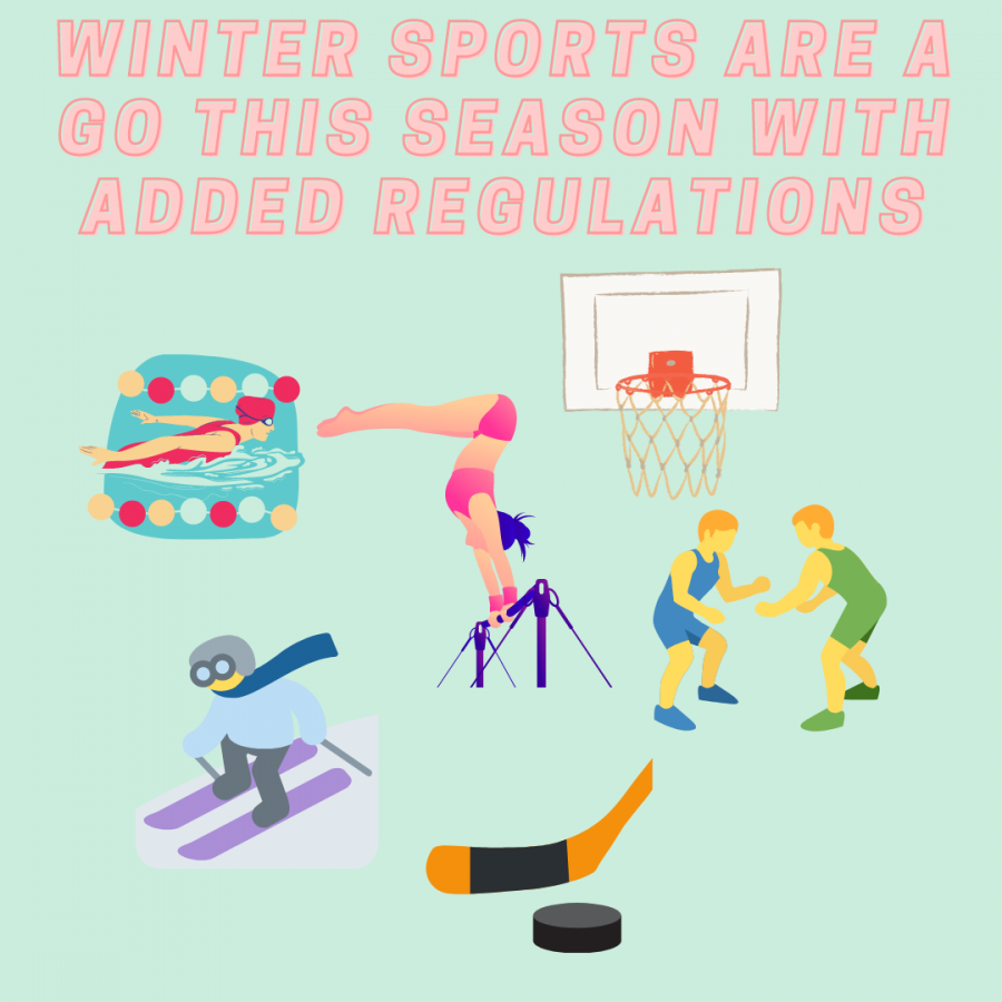 Winter sports are a go this season with added regulations