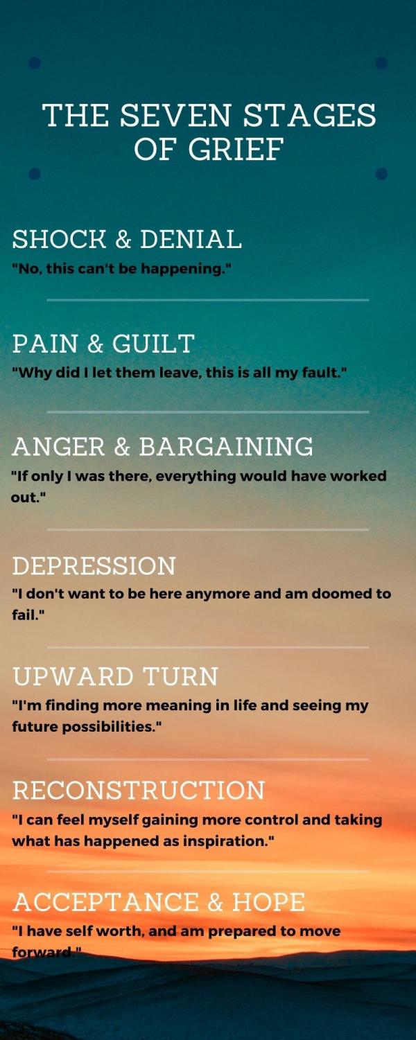 Stages of break the up grief 7 The 7
